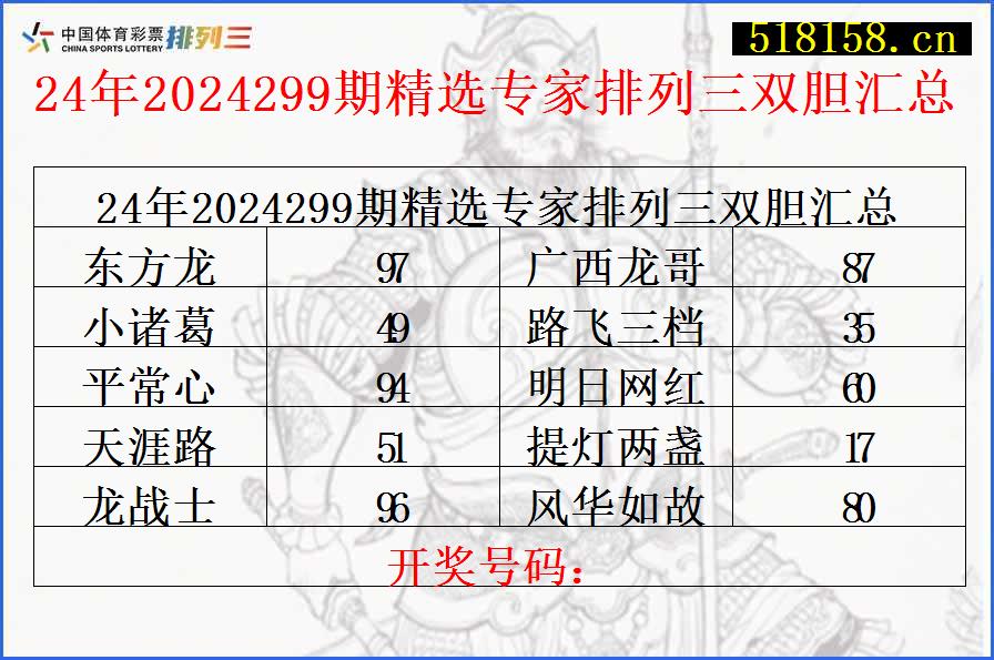 24年2024299期精选专家排列三双胆汇总