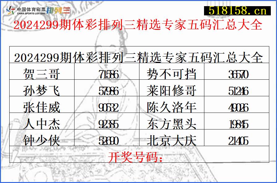 2024299期体彩排列三精选专家五码汇总大全