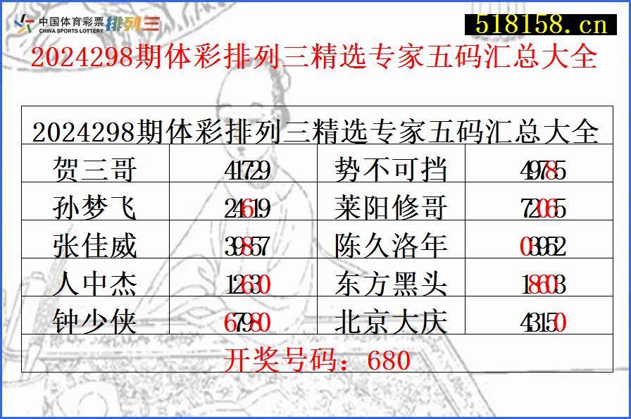 2024298期体彩排列三精选专家五码汇总大全