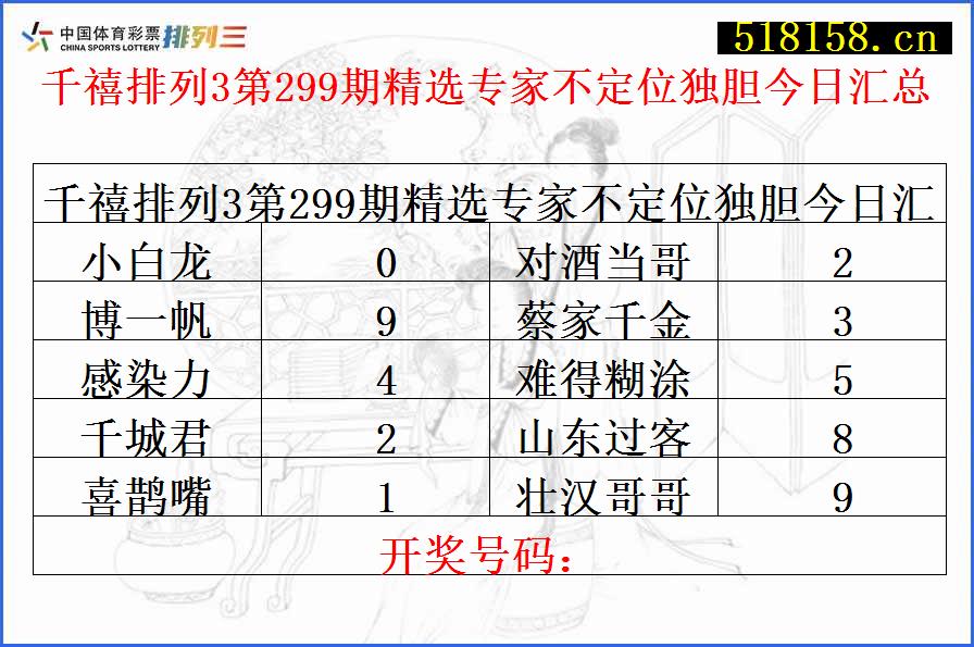 千禧排列3第299期精选专家不定位独胆今日汇总