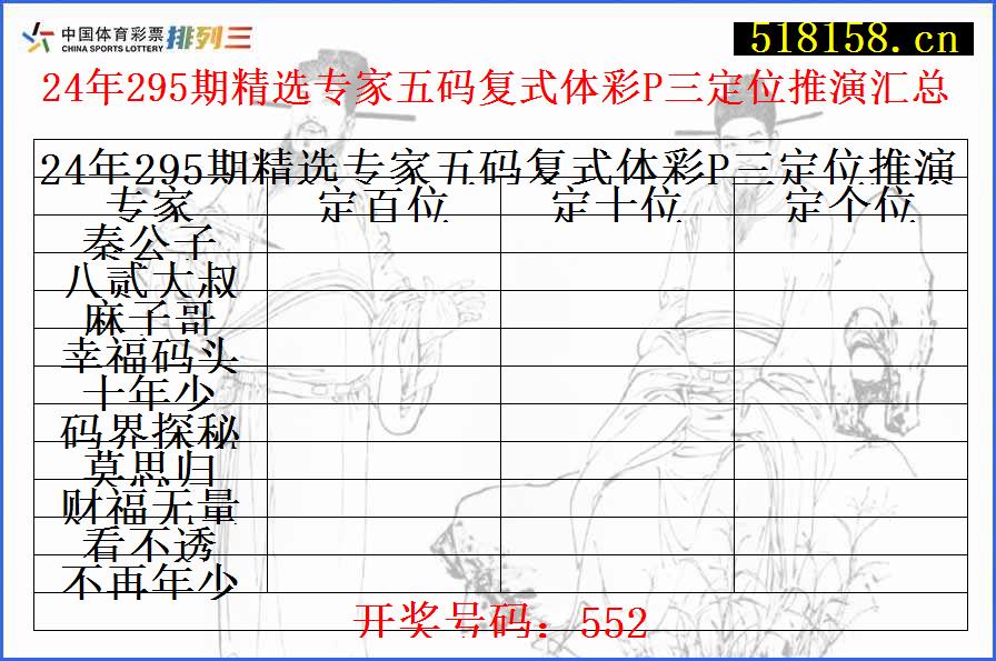 24年295期精选专家五码复式体彩P三定位推演汇总