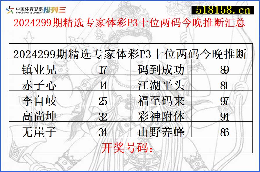 2024299期精选专家体彩P3十位两码今晚推断汇总