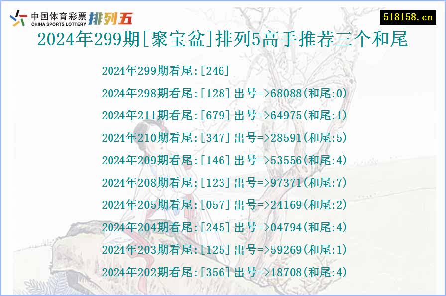 2024年299期[聚宝盆]排列5高手推荐三个和尾