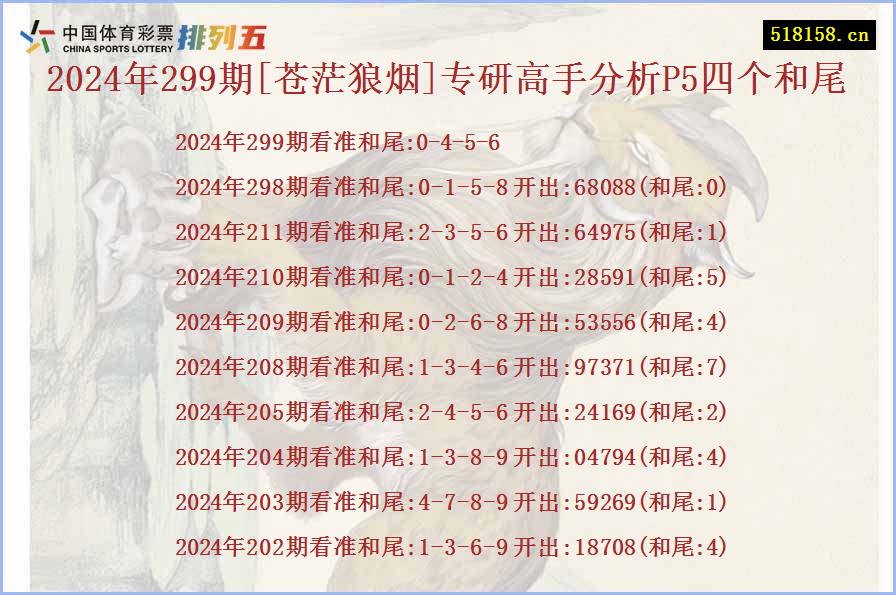 2024年299期[苍茫狼烟]专研高手分析P5四个和尾