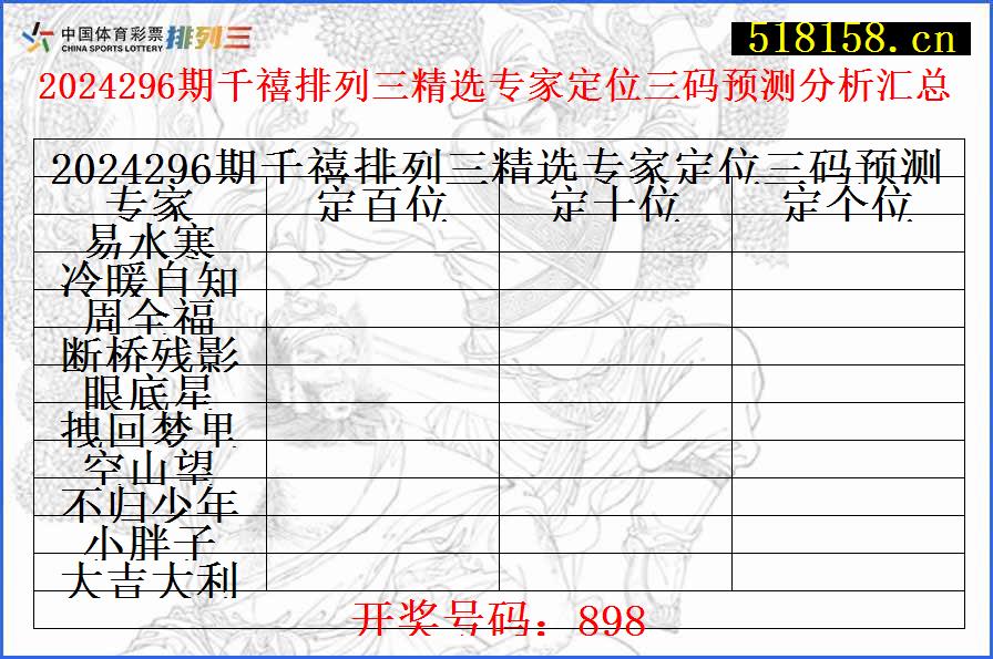 2024296期千禧排列三精选专家定位三码预测分析汇总