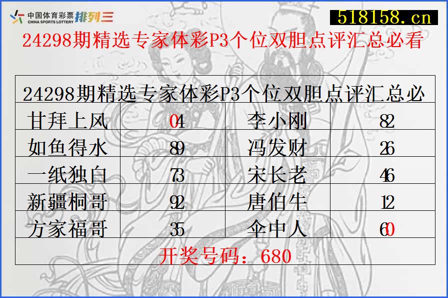 24298期精选专家体彩P3个位双胆点评汇总必看