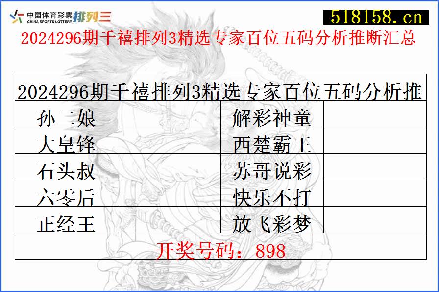 2024296期千禧排列3精选专家百位五码分析推断汇总