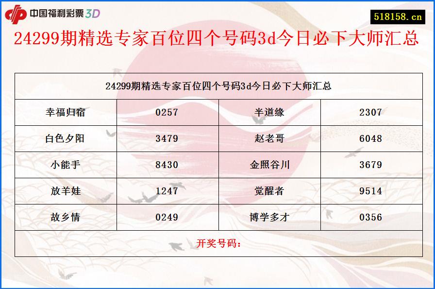 24299期精选专家百位四个号码3d今日必下大师汇总