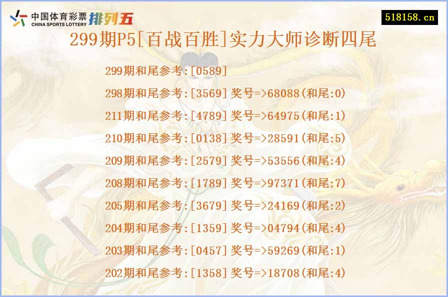 299期P5[百战百胜]实力大师诊断四尾