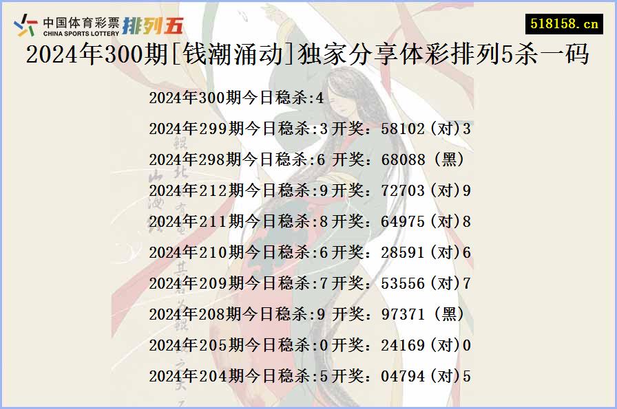 2024年300期[钱潮涌动]独家分享体彩排列5杀一码