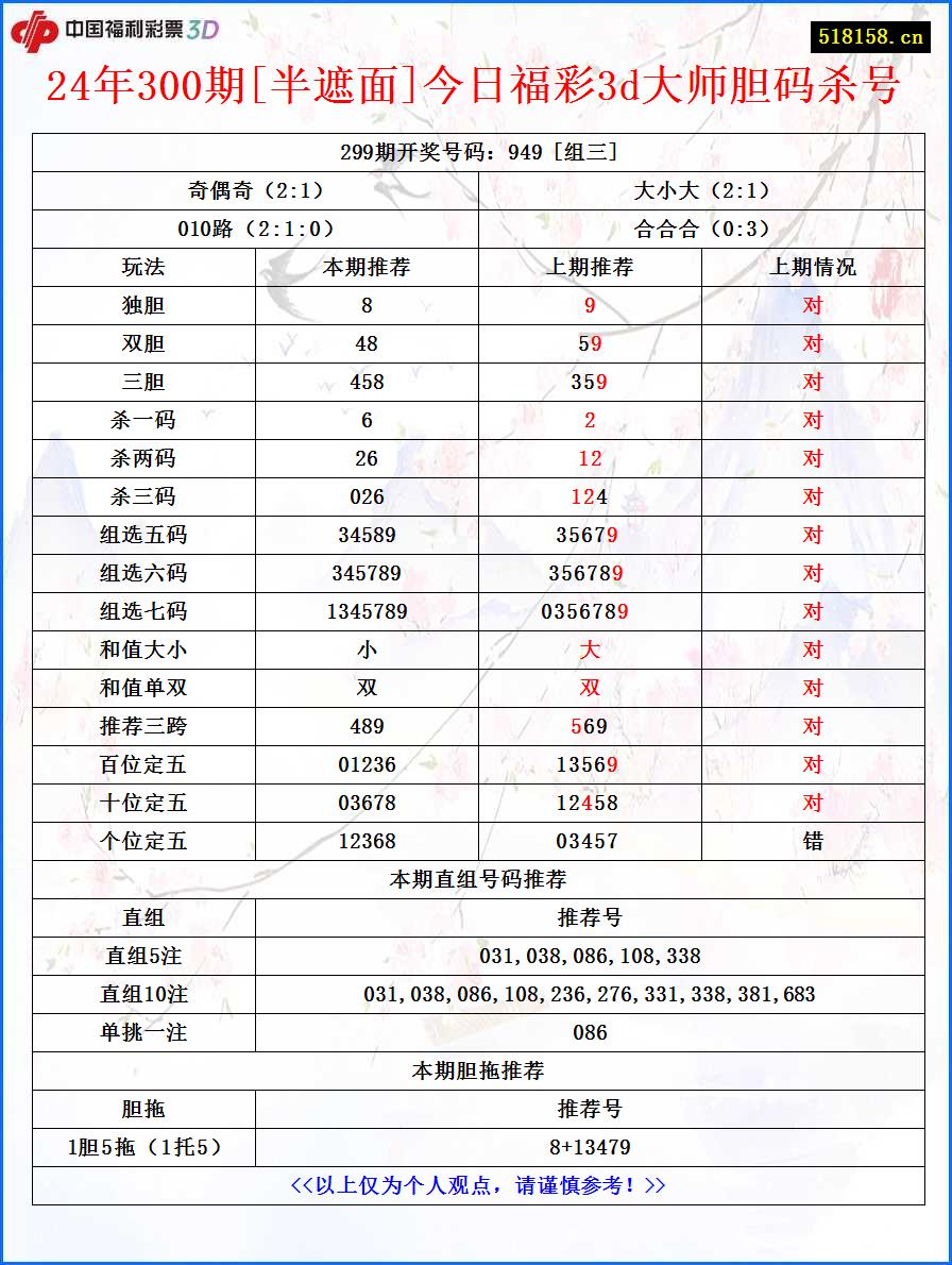 24年300期[半遮面]今日福彩3d大师胆码杀号