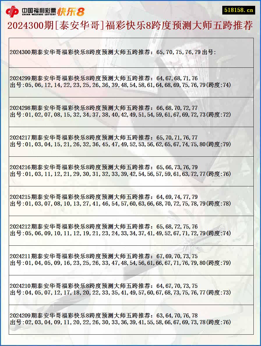 2024300期[泰安华哥]福彩快乐8跨度预测大师五跨推荐