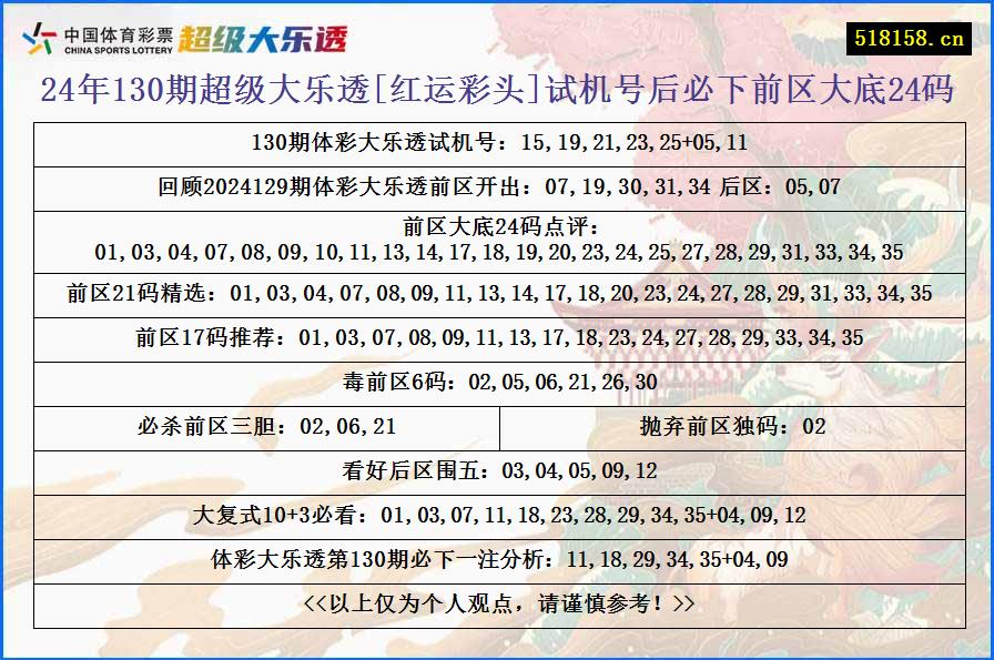 24年130期超级大乐透[红运彩头]试机号后必下前区大底24码