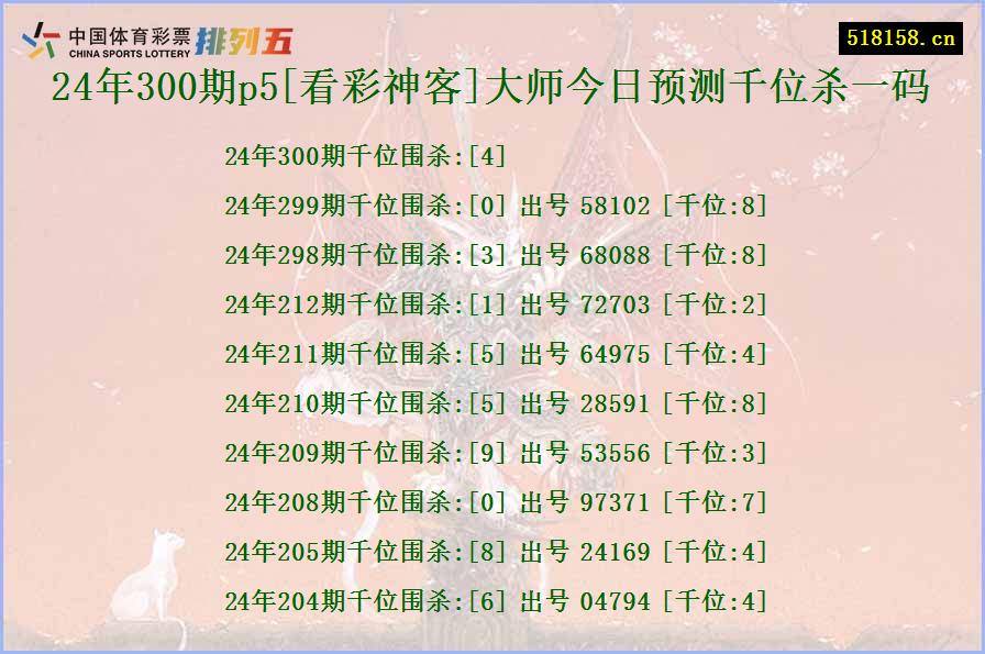 24年300期p5[看彩神客]大师今日预测千位杀一码