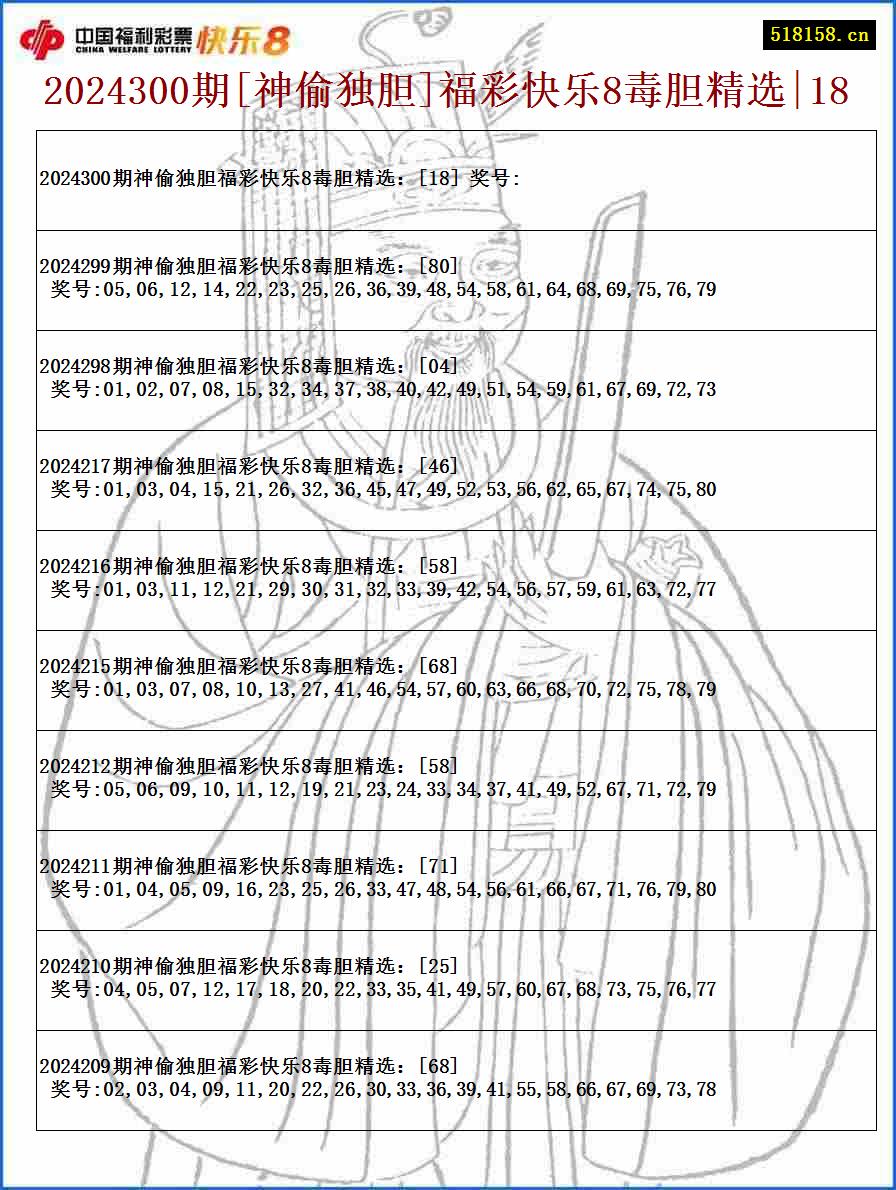 2024300期[神偷独胆]福彩快乐8毒胆精选|18