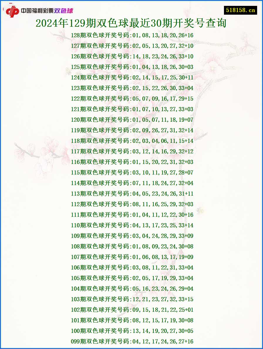 2024年129期双色球最近30期开奖号查询