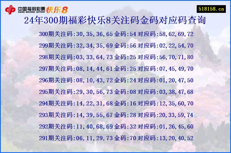 24年300期福彩快乐8关注码金码对应码查询