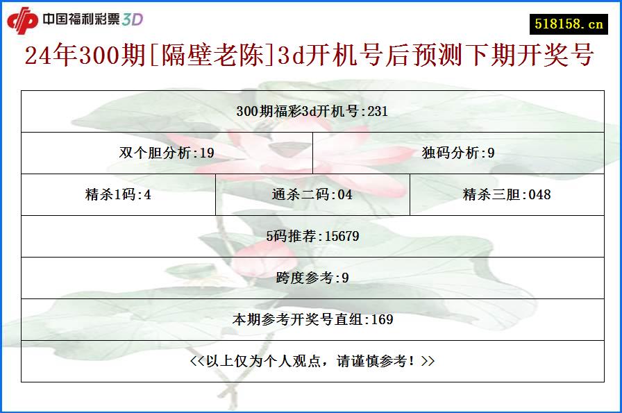 24年300期[隔壁老陈]3d开机号后预测下期开奖号