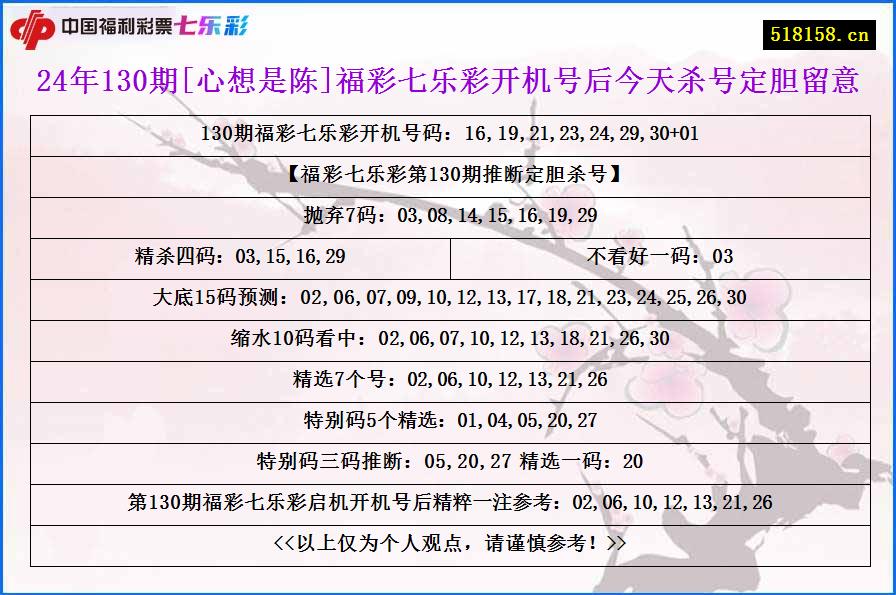 24年130期[心想是陈]福彩七乐彩开机号后今天杀号定胆留意