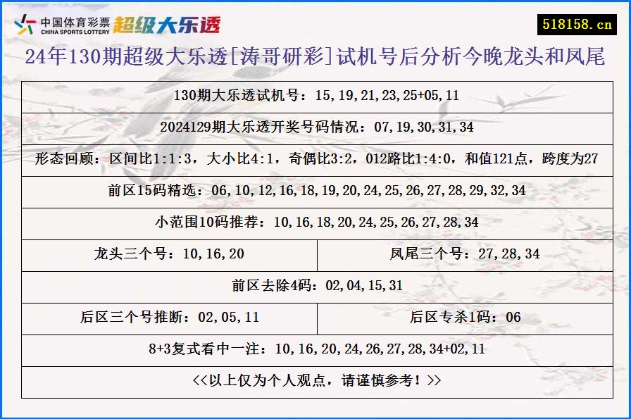 24年130期超级大乐透[涛哥研彩]试机号后分析今晚龙头和凤尾