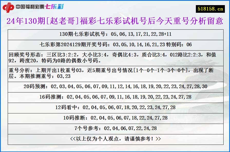 24年130期[赵老哥]福彩七乐彩试机号后今天重号分析留意