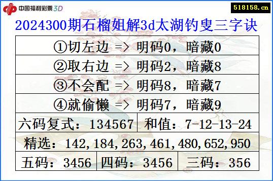 2024300期石榴姐解3d太湖钓叟三字诀