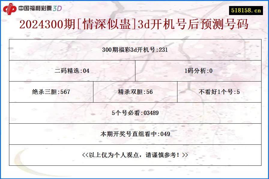 2024300期[情深似蛊]3d开机号后预测号码