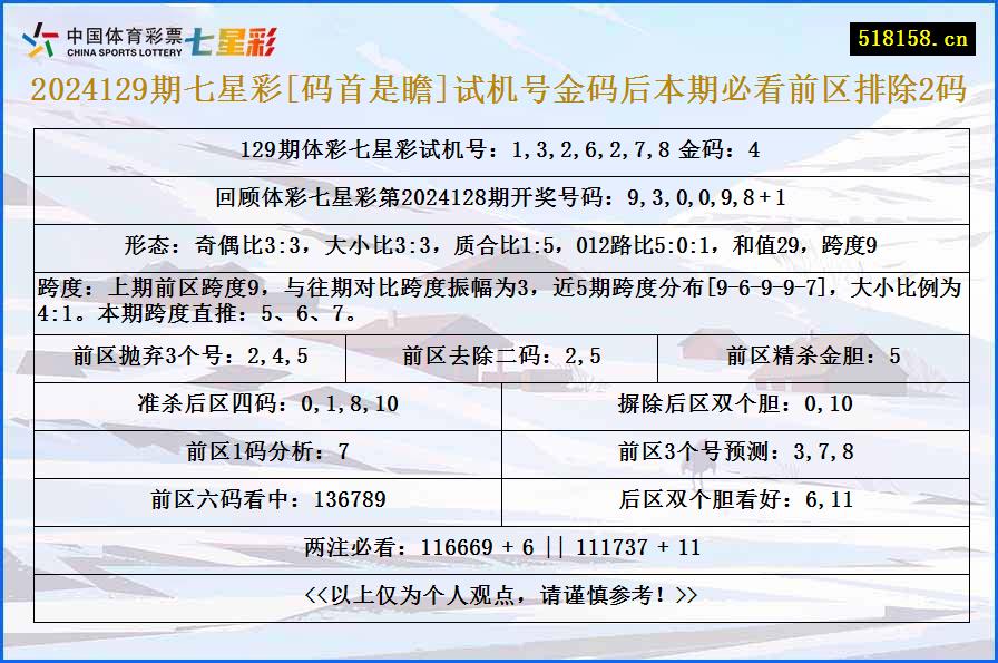 2024129期七星彩[码首是瞻]试机号金码后本期必看前区排除2码