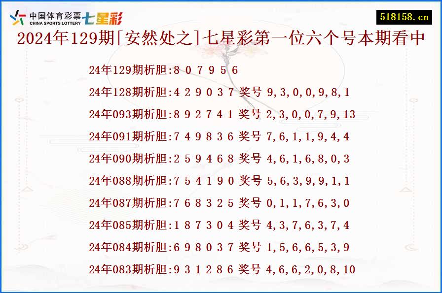 2024年129期[安然处之]七星彩第一位六个号本期看中