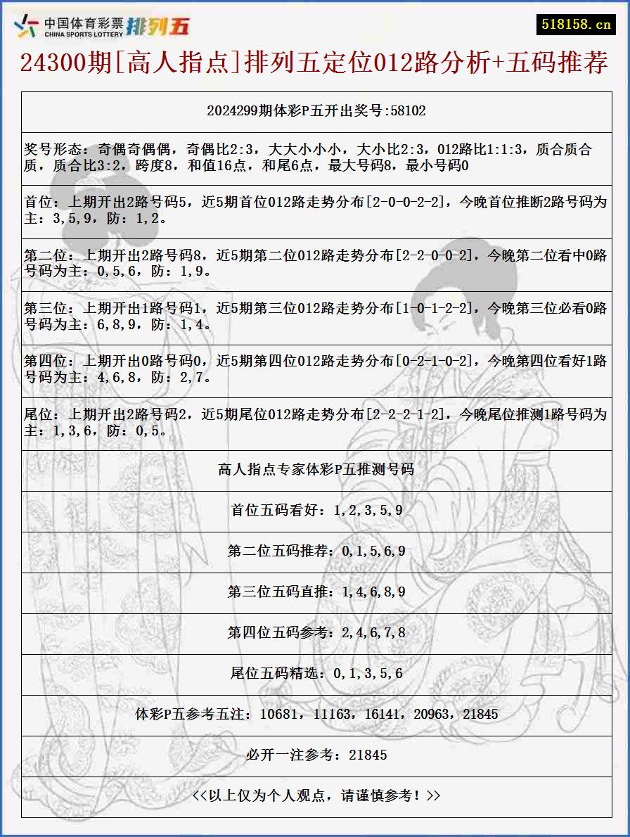 24300期[高人指点]排列五定位012路分析+五码推荐