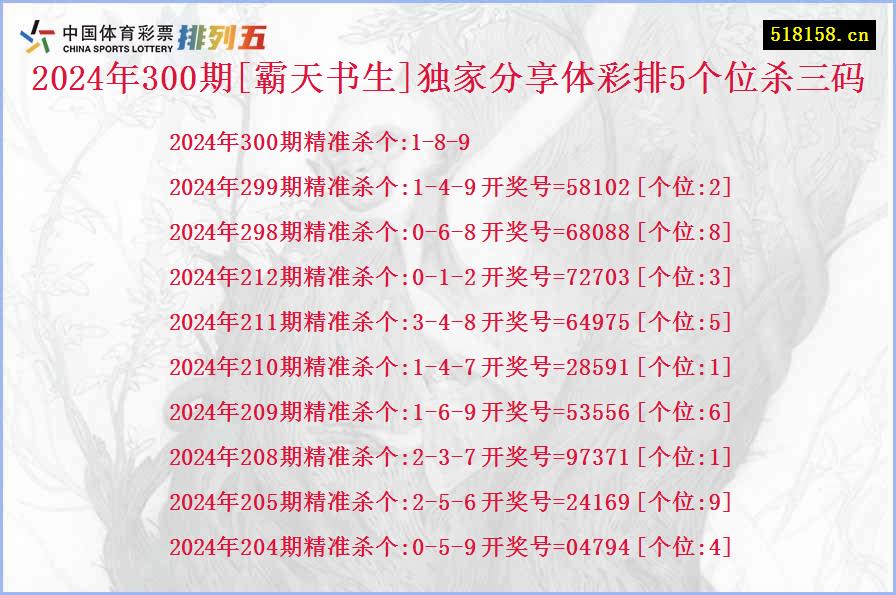 2024年300期[霸天书生]独家分享体彩排5个位杀三码