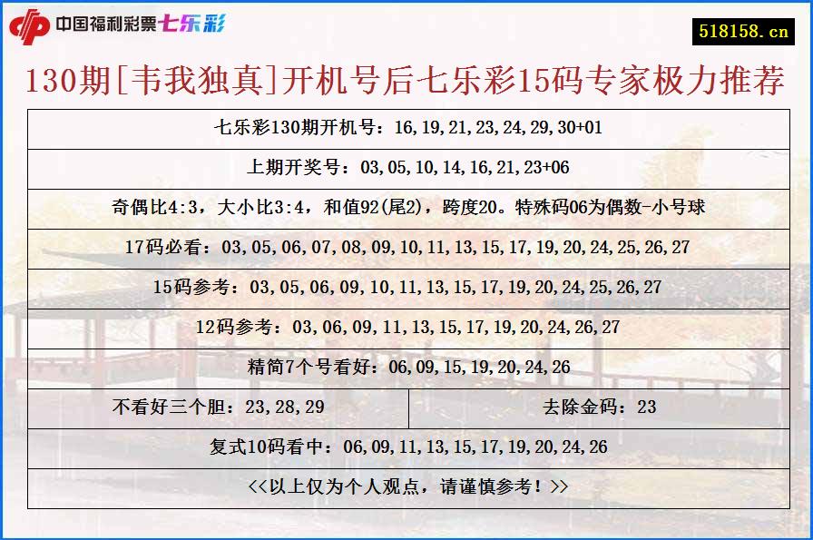 130期[韦我独真]开机号后七乐彩15码专家极力推荐