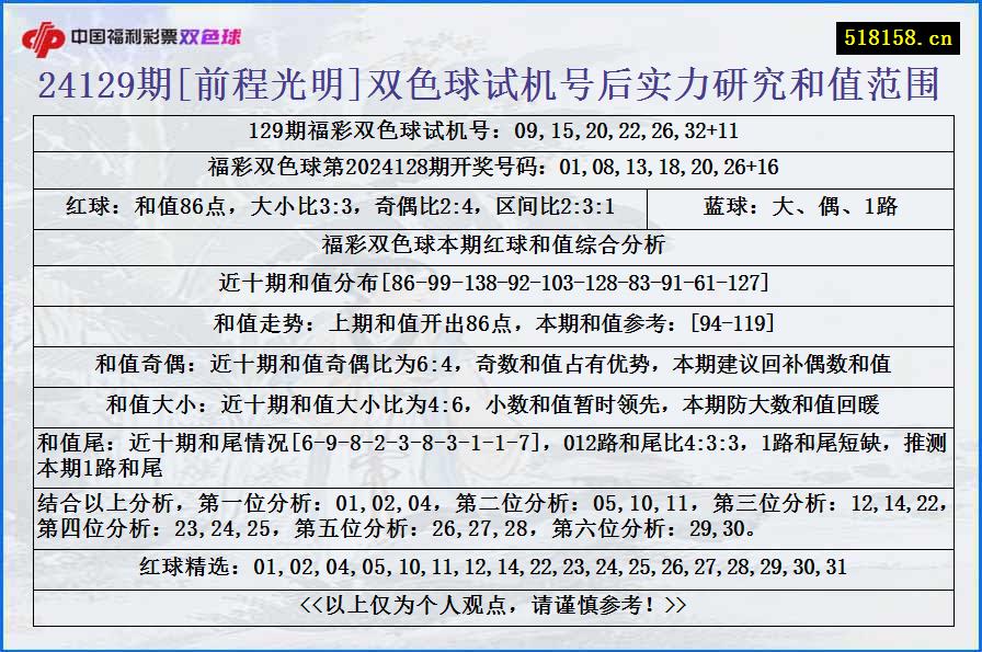 24129期[前程光明]双色球试机号后实力研究和值范围