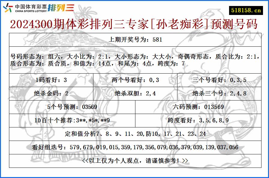 2024300期体彩排列三专家[孙老痴彩]预测号码