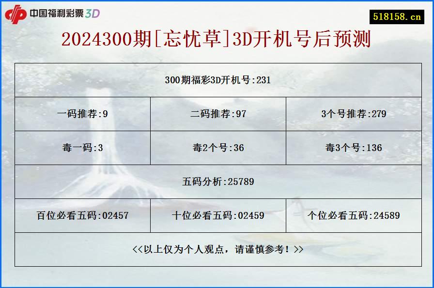 2024300期[忘忧草]3D开机号后预测