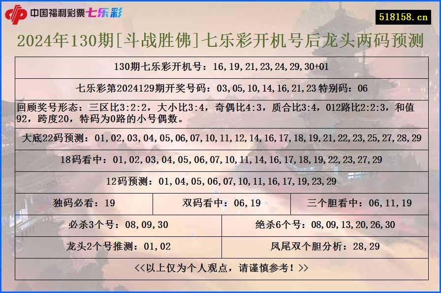 2024年130期[斗战胜佛]七乐彩开机号后龙头两码预测