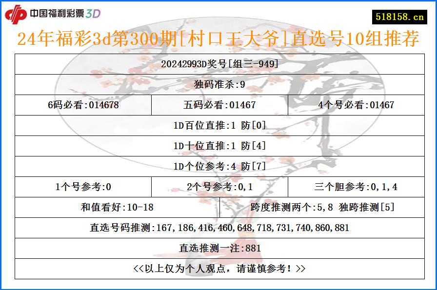 24年福彩3d第300期[村口王大爷]直选号10组推荐