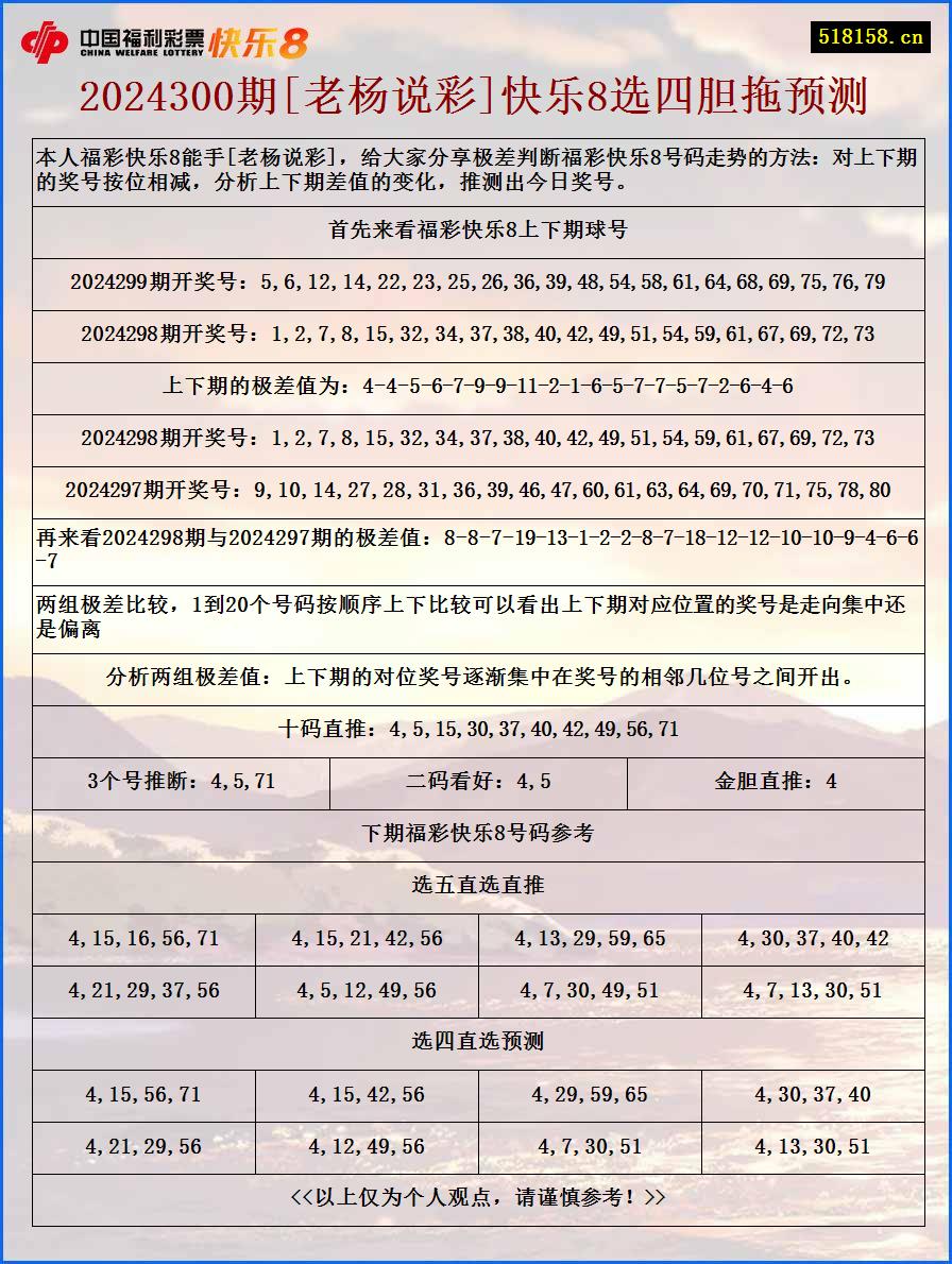 2024300期[老杨说彩]快乐8选四胆拖预测