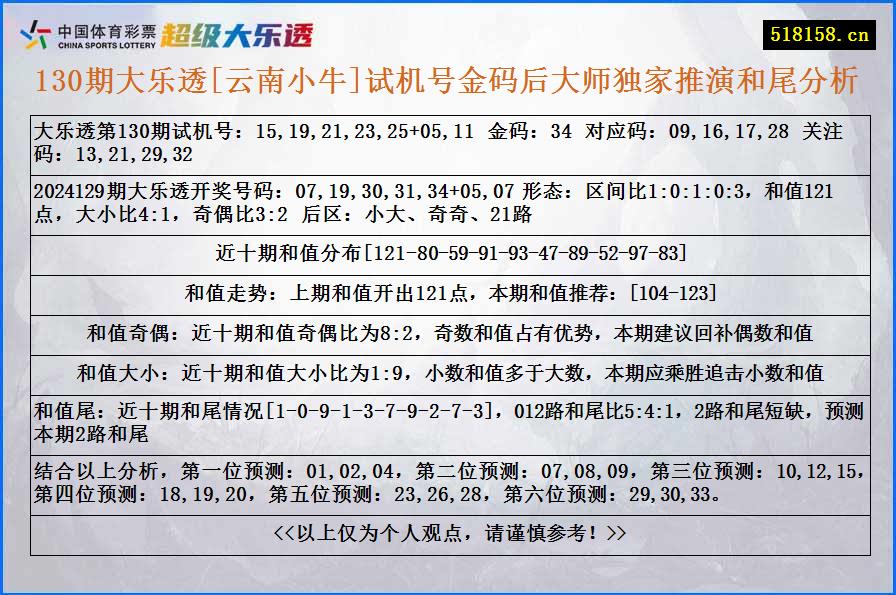 130期大乐透[云南小牛]试机号金码后大师独家推演和尾分析