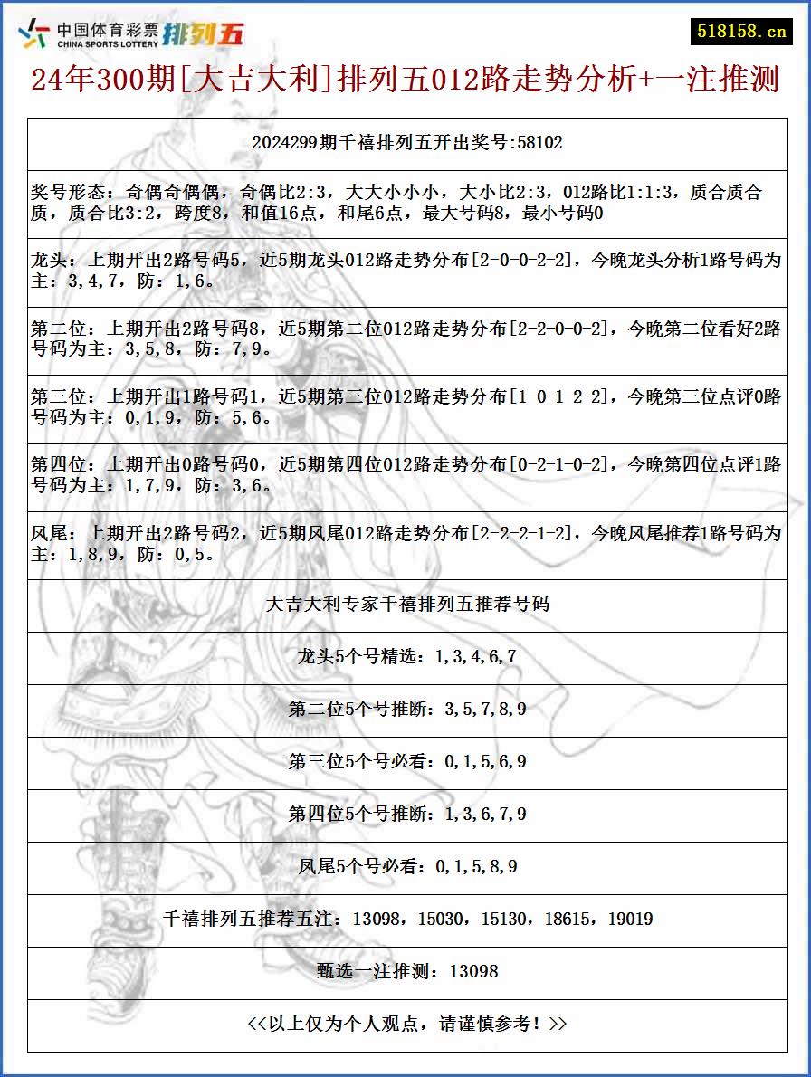 24年300期[大吉大利]排列五012路走势分析+一注推测