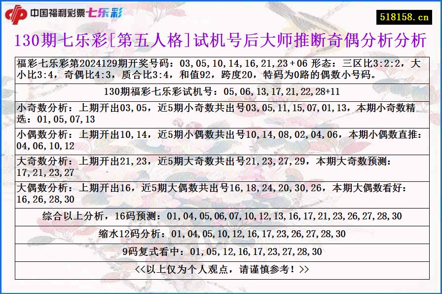 130期七乐彩[第五人格]试机号后大师推断奇偶分析分析