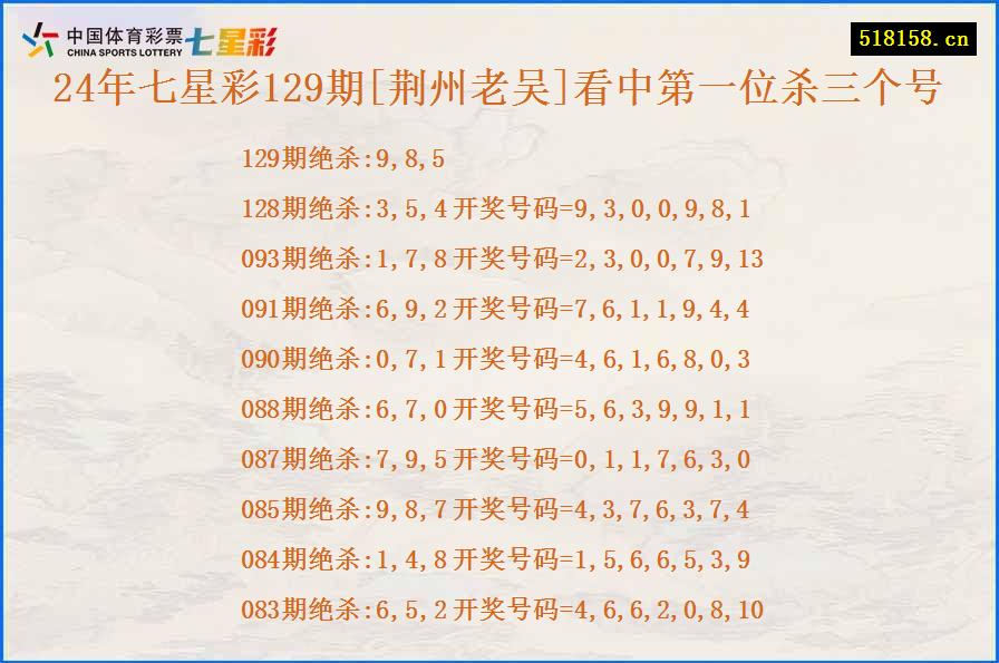 24年七星彩129期[荆州老吴]看中第一位杀三个号