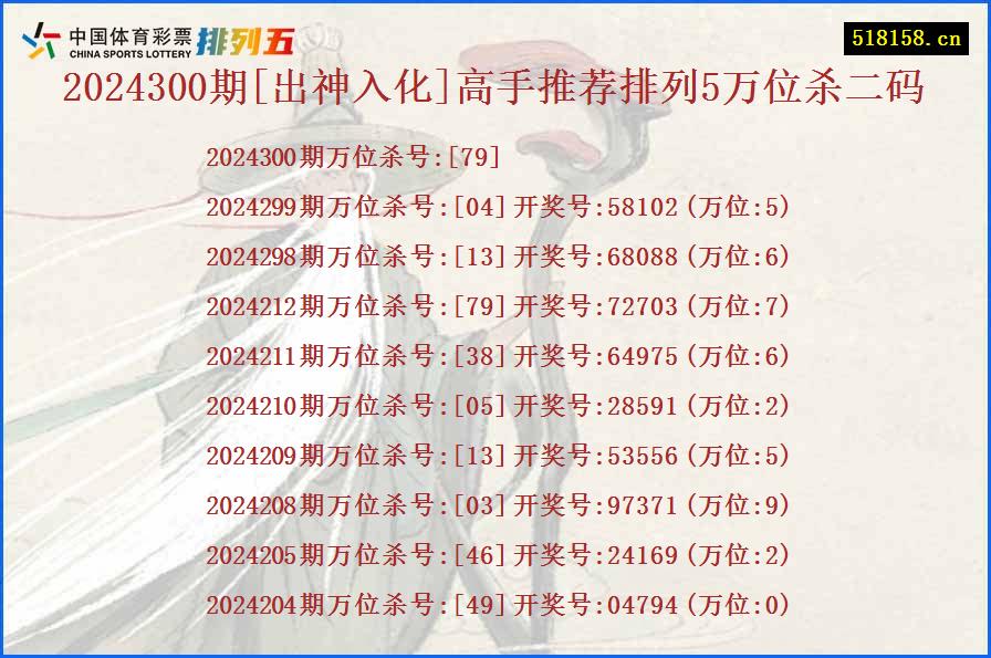 2024300期[出神入化]高手推荐排列5万位杀二码