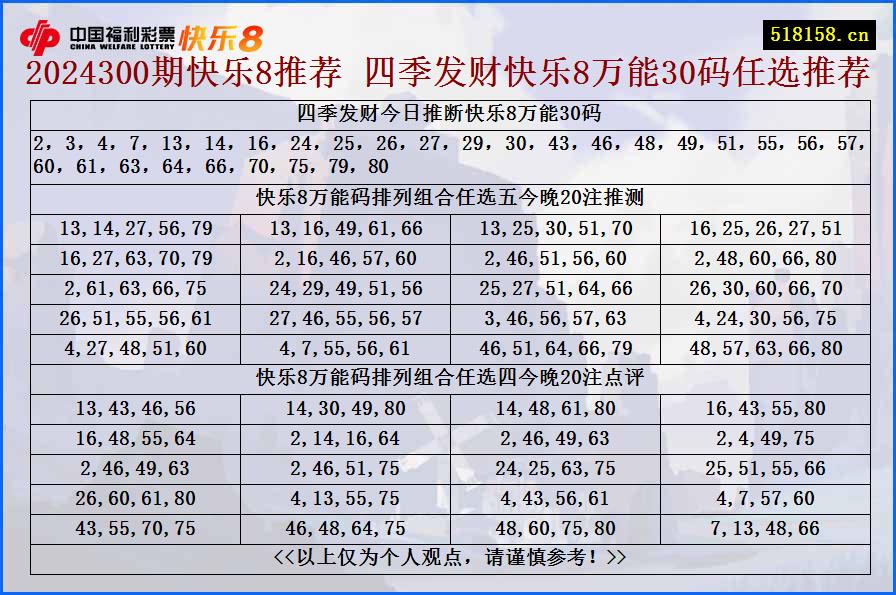 2024300期快乐8推荐 四季发财快乐8万能30码任选推荐