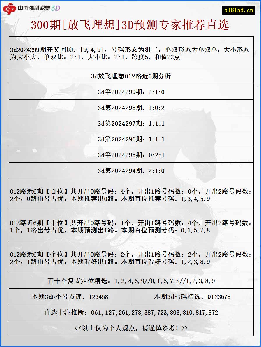 300期[放飞理想]3D预测专家推荐直选