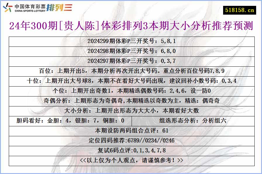 24年300期[贵人陈]体彩排列3本期大小分析推荐预测