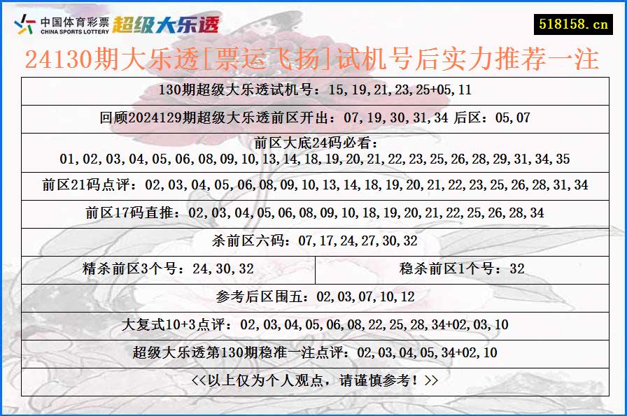 24130期大乐透[票运飞扬]试机号后实力推荐一注