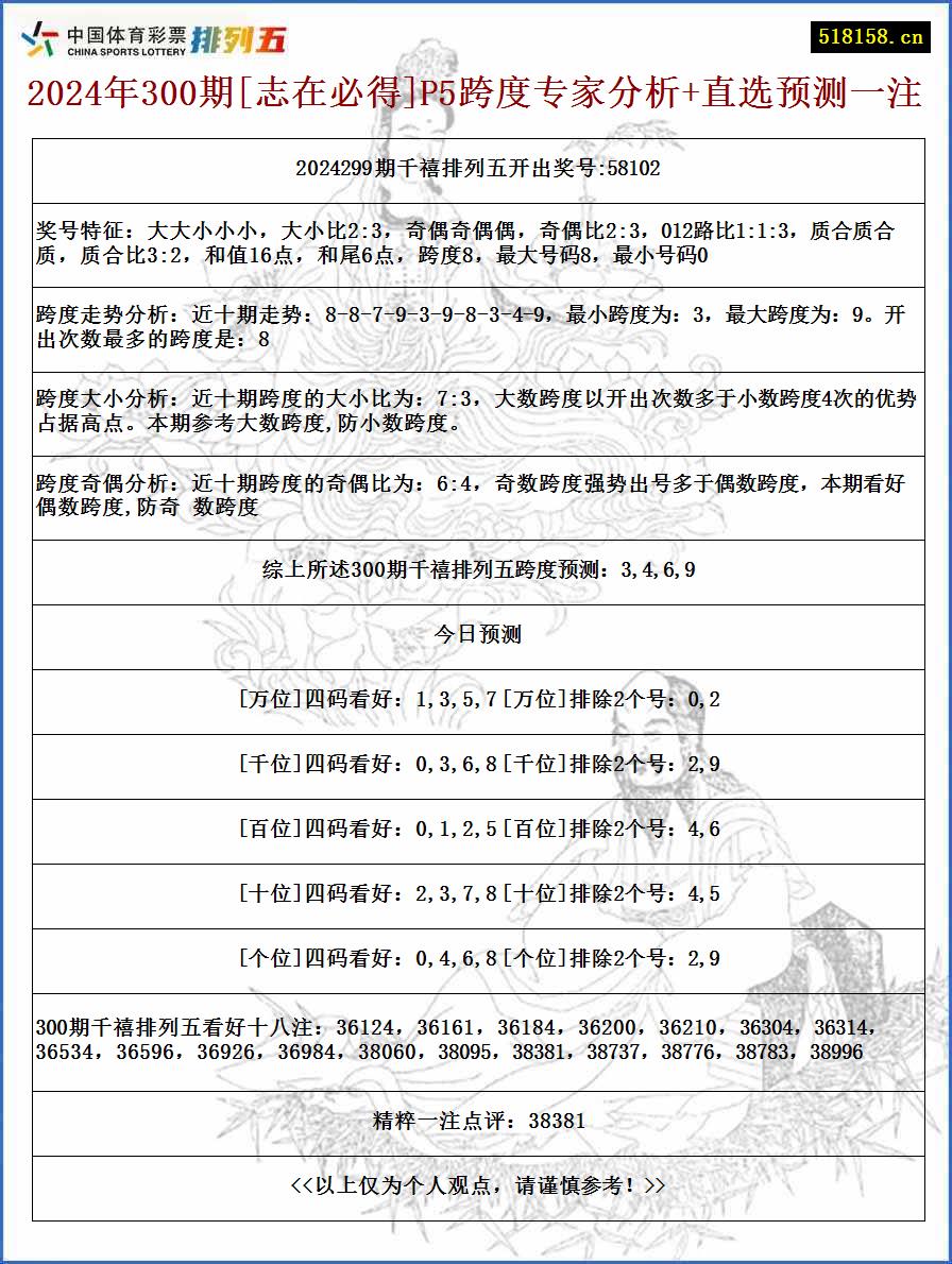 2024年300期[志在必得]P5跨度专家分析+直选预测一注