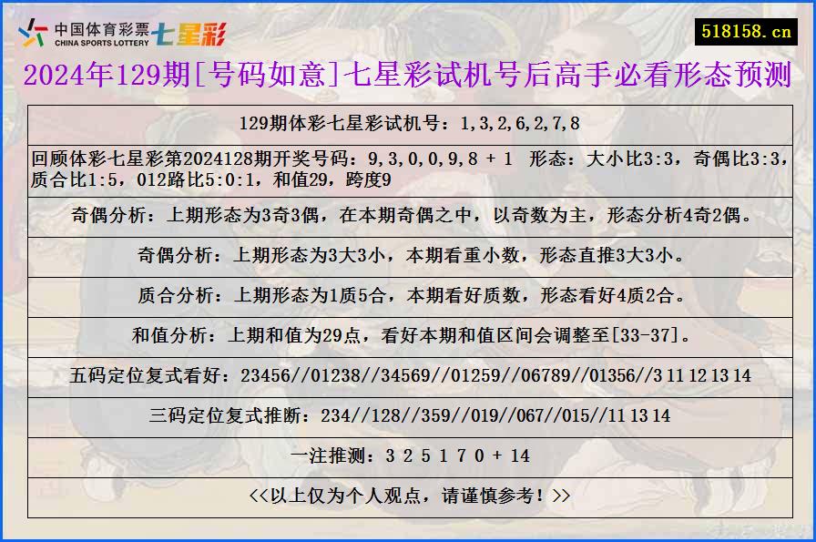 2024年129期[号码如意]七星彩试机号后高手必看形态预测