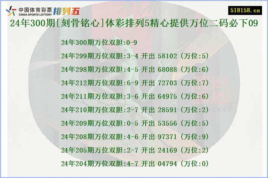 24年300期[刻骨铭心]体彩排列5精心提供万位二码必下09